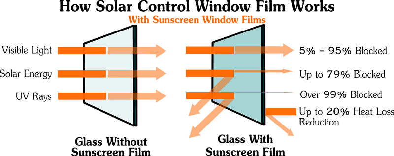 window-film-works